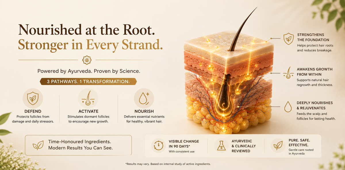 Advanced hair growth serum – Nourishing roots - stronger in every stand